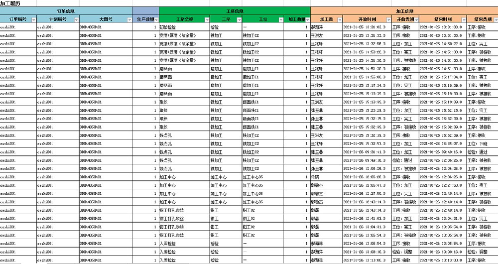 MES系統(tǒng)如何保證數(shù)據(jù)的準(zhǔn)確性和實(shí)時(shí)性？