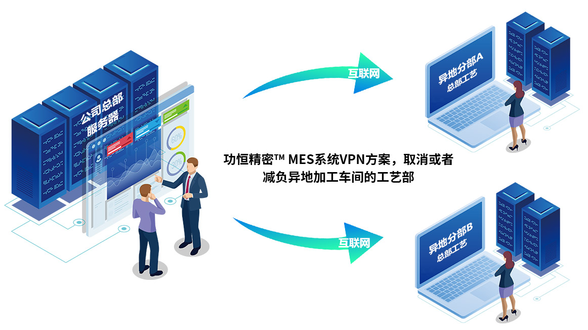 生產(chǎn)管理系統(tǒng)軟件